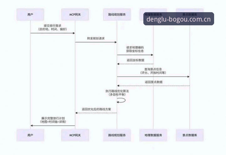 博狗最新版下载iOS版新手操作指南——从注册到流畅体验的完整流程详解
